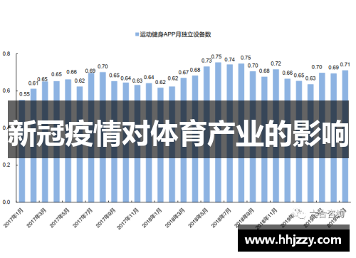 新冠疫情对体育产业的影响